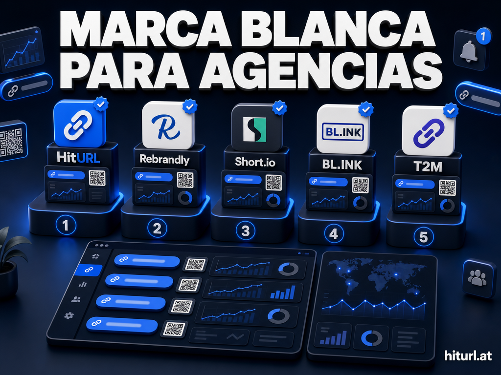 Los 5 mejores acortadores de URL Marca Blanca para Agencias en 2026